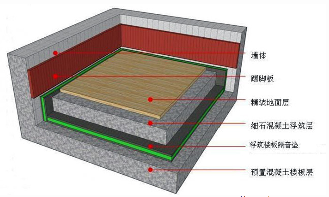 減震墊安裝方法