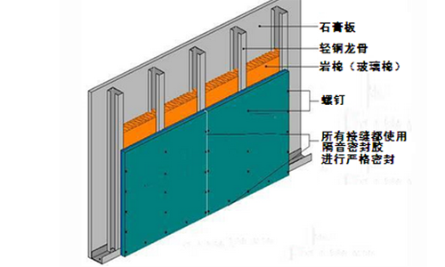 隔音板安裝方法