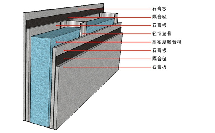 隔音板有什么效果你知道嗎？