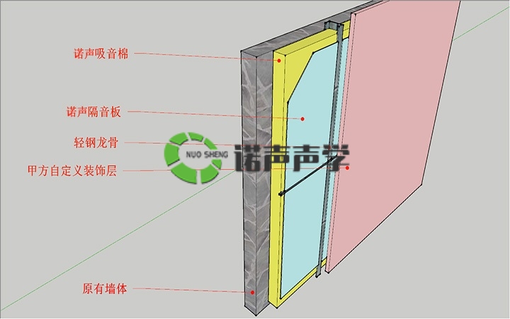 墻體隔聲簡單做法