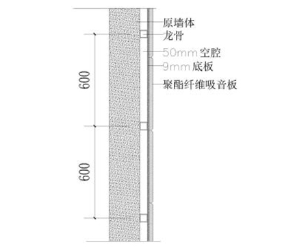 聚酯纖維吸音板墻面安裝