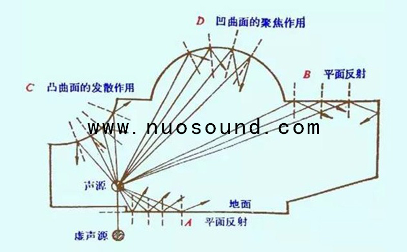 幾何聲學(xué)