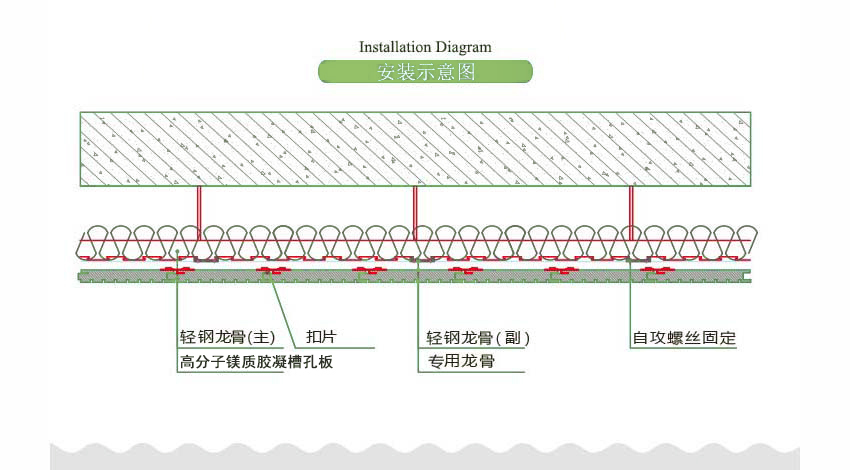 高分子鎂質(zhì)膠凝槽孔板安裝方法