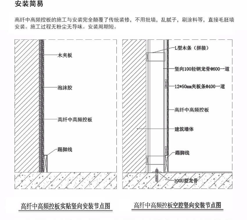 高分子鎂質(zhì)膠凝槽孔板安裝方法