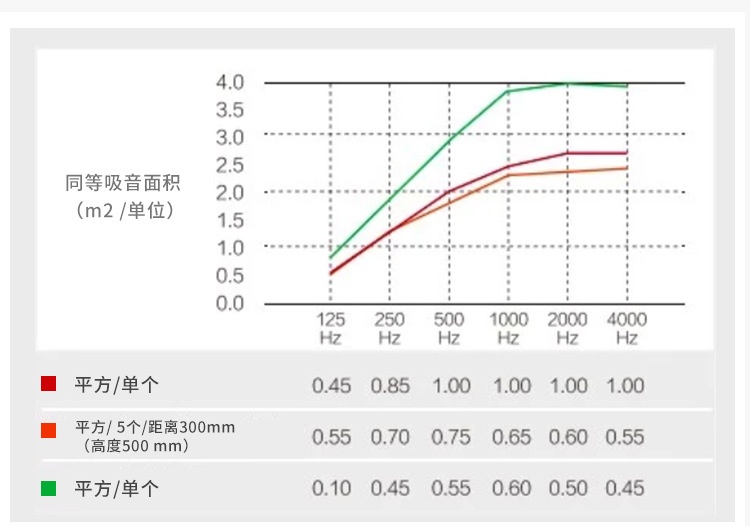 玻纖天花裝飾吸音板-8 width=