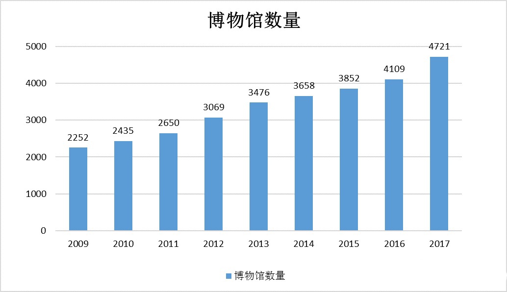 中國(guó)建筑聲學(xué)裝飾行業(yè)市場(chǎng)需求分析-14