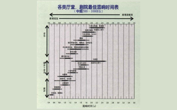 會議室聲學設(shè)計該怎么做？