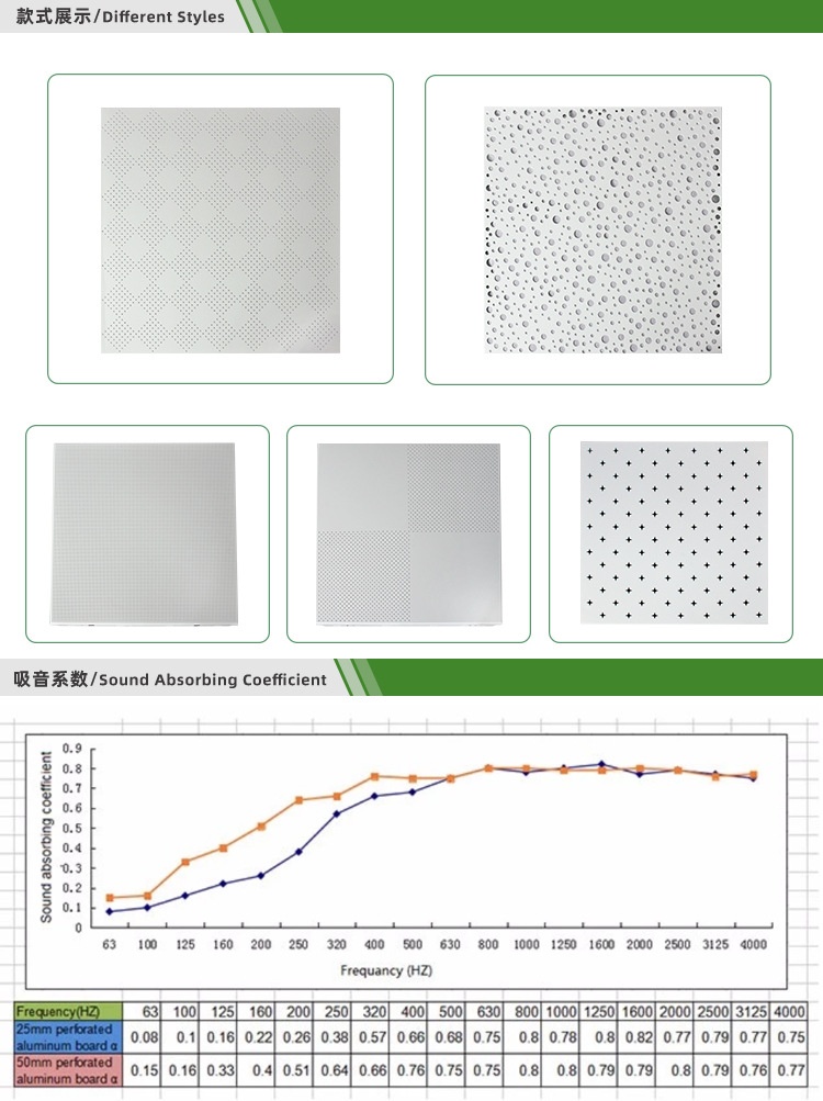 鋁穿孔吸聲板款式展示及吸音系數(shù)