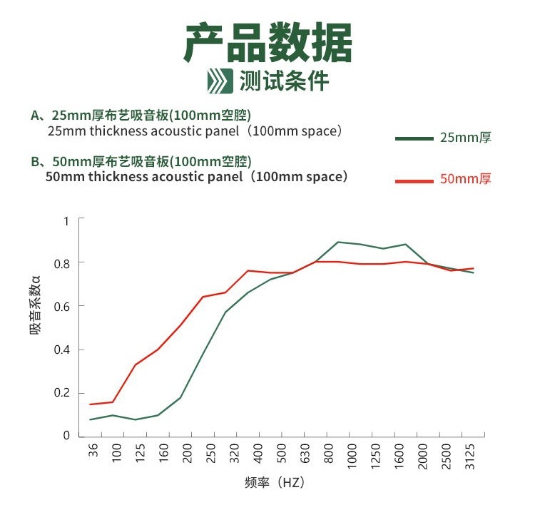 布藝吸音板吸音系數(shù)