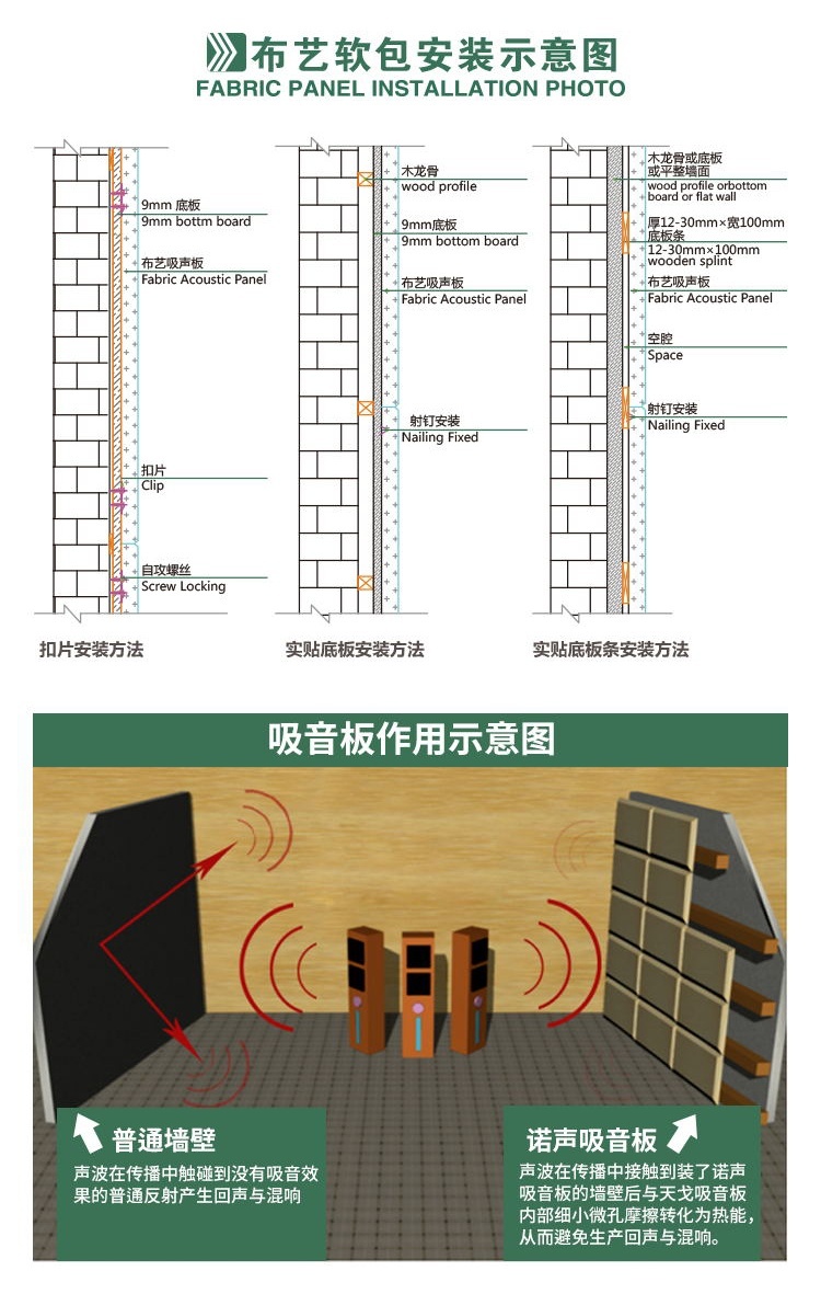 布藝吸音板安裝方式