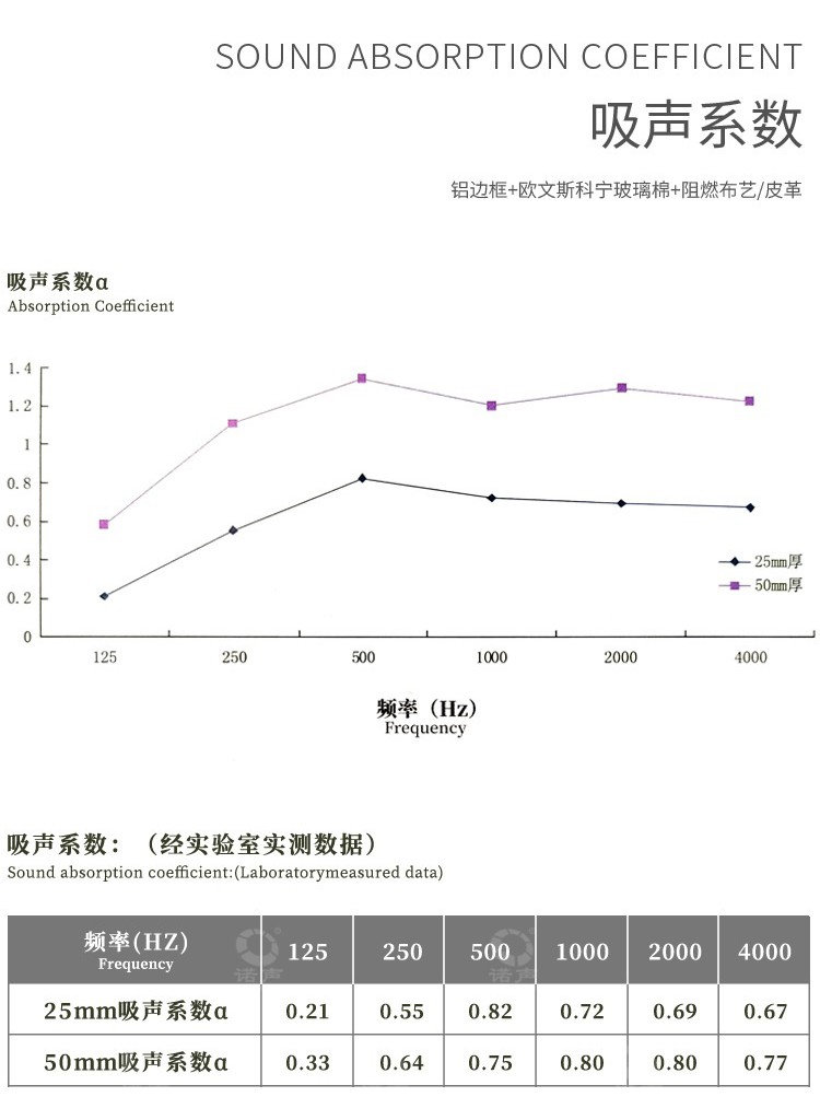 錄播室軟包吸音板吸聲系數(shù)-8