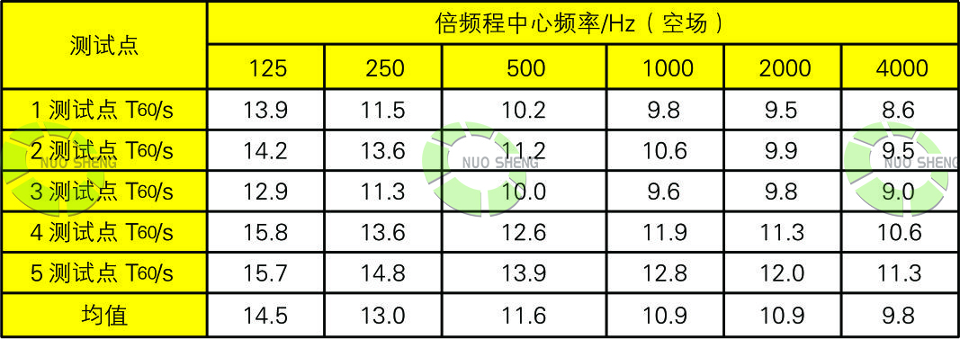 體育館現(xiàn)場(chǎng)勘查空?qǐng)龌祉憰r(shí)間值