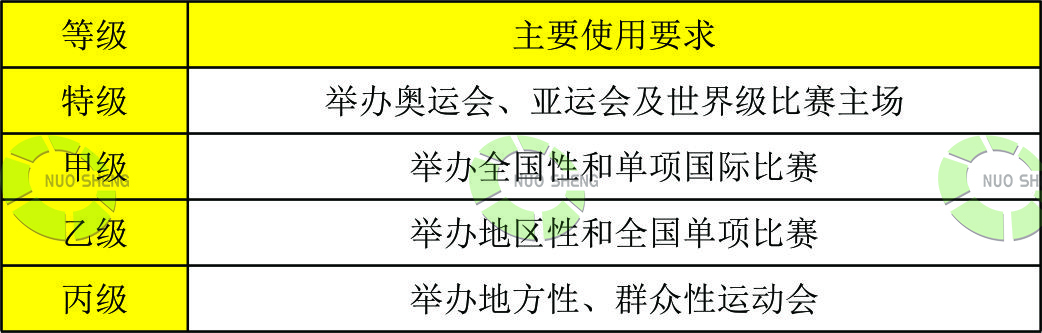 體育建筑等級(jí)