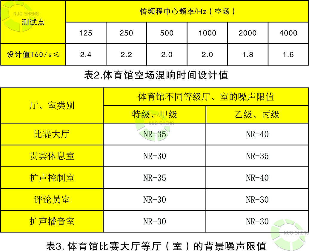 體育館空?qǐng)龌祉憰r(shí)間設(shè)計(jì)值